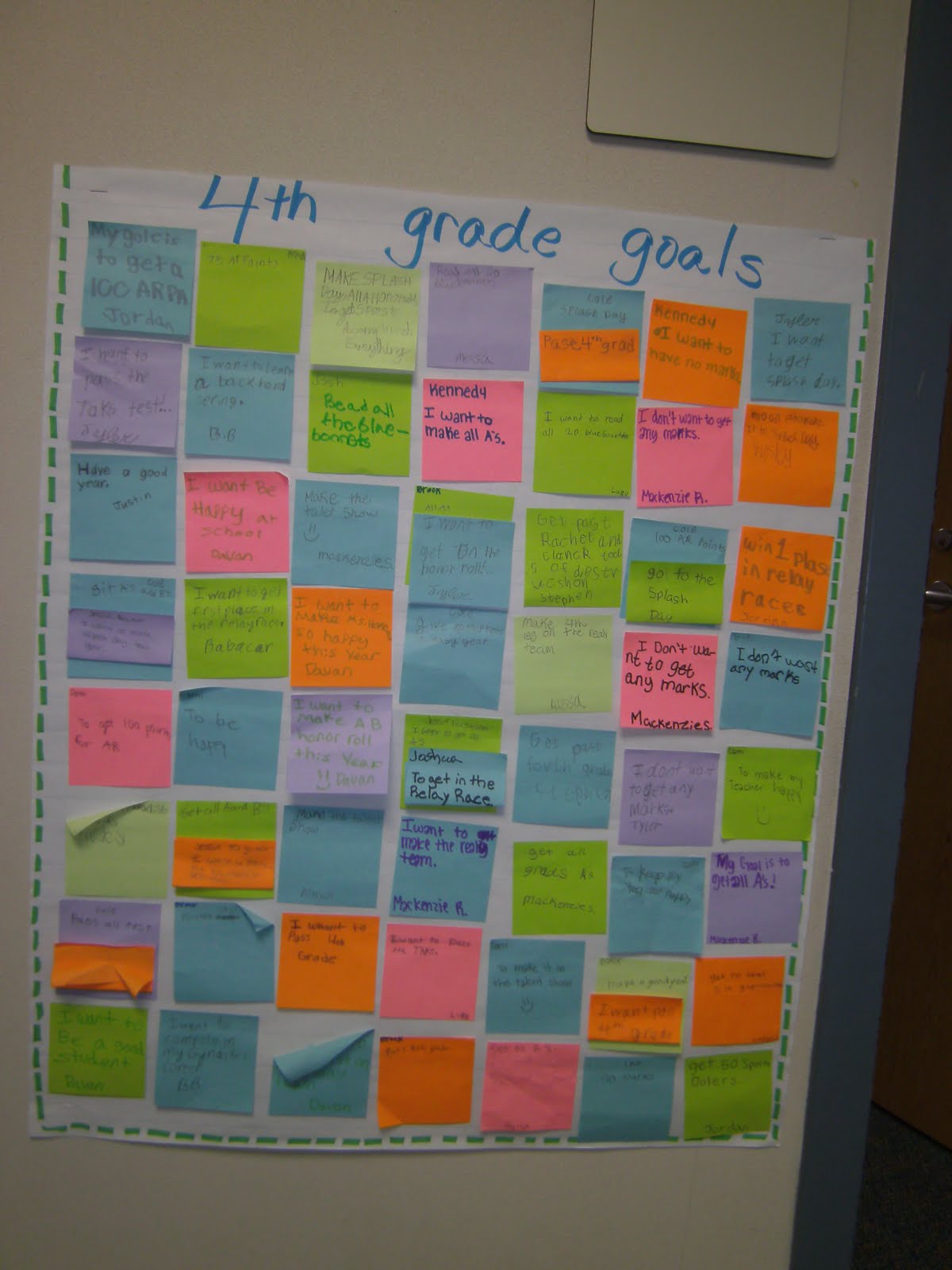 FAB*U*LOUS in 5th: 4th Grade Goals