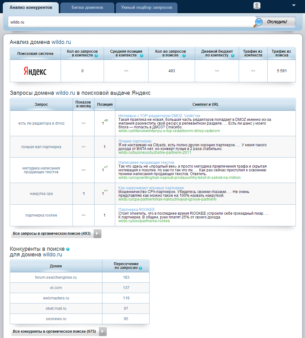 SpyWords.ru - анализ конкурентов ~ Заработок c Rex711
