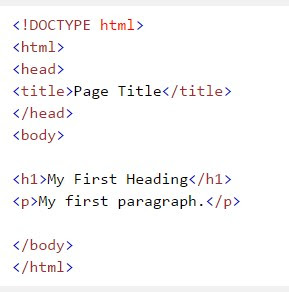What is HTML? Introduction of HTML