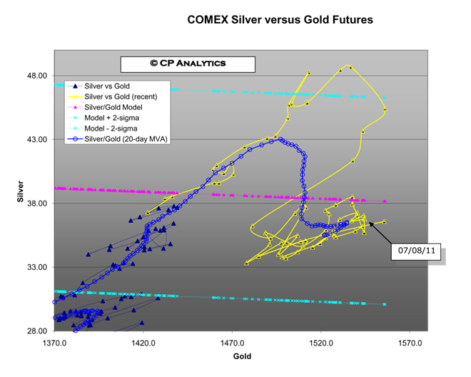 Marlboro Silver Vs Gold Alvinsharkey S Blog