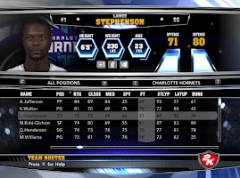 NBA 2k14 Custom Roster Update v4 : February 21st, 2015 - Hornets Roster - Without Injuries
