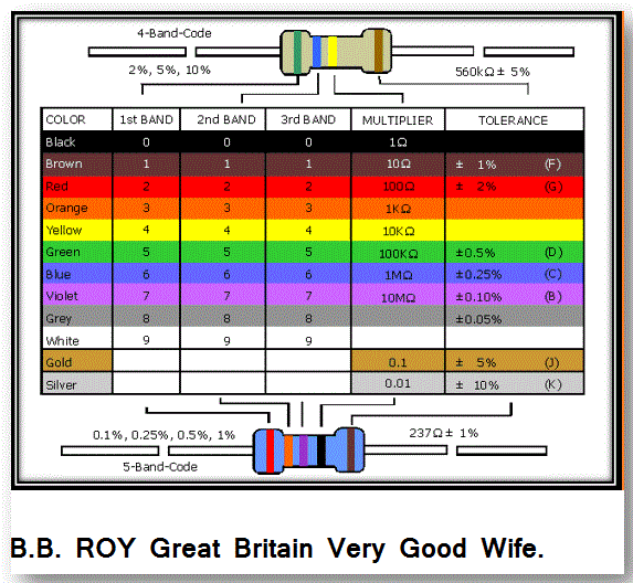 resistor_code1.gif