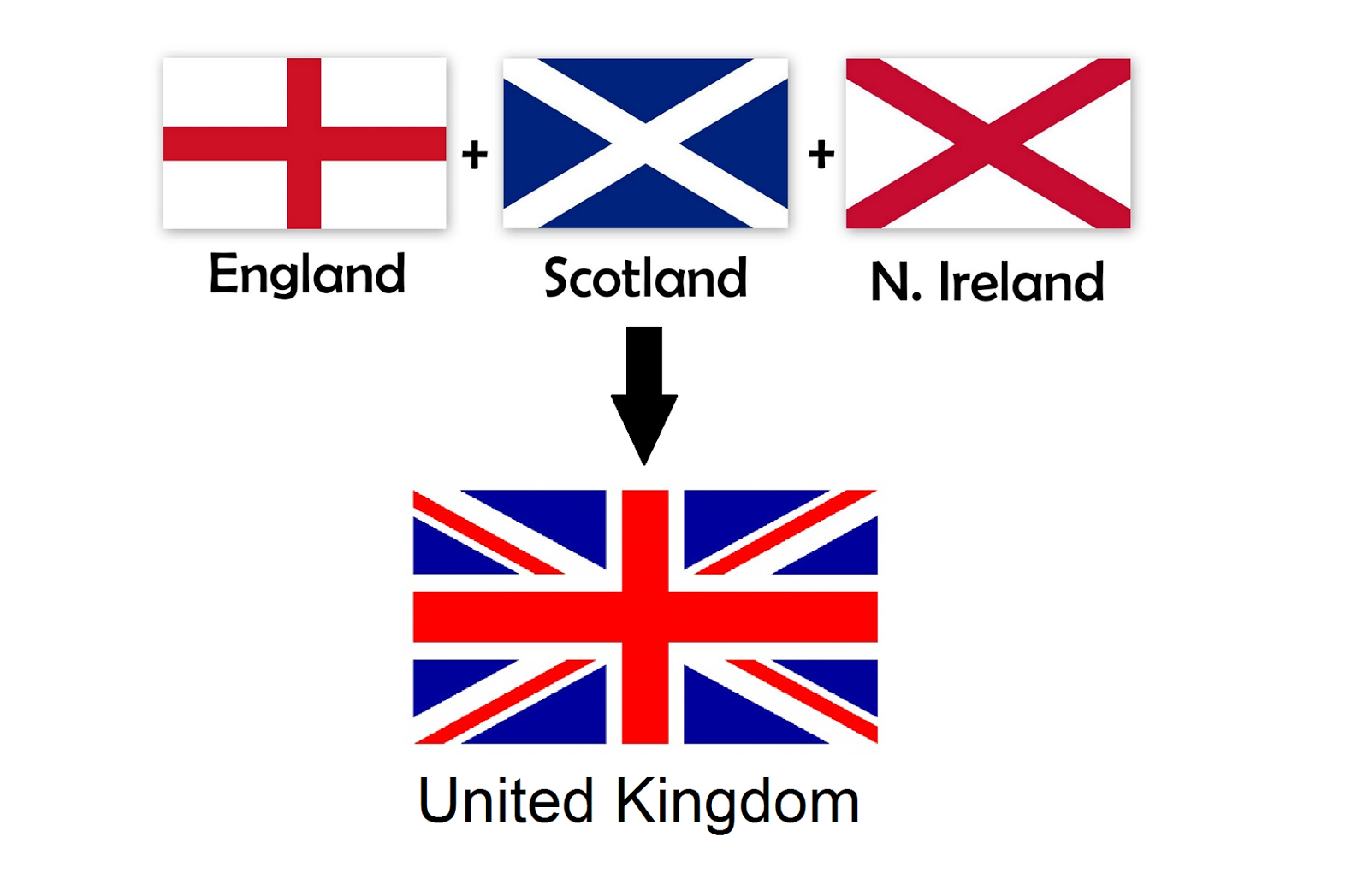 National Flag Of The United Kingdom