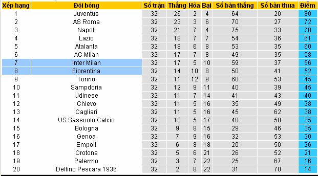 Dự đoán kèo cá cược Fiorentina vs Inter Milan (01h45 ngày 23/4/2017) Fiorentina4