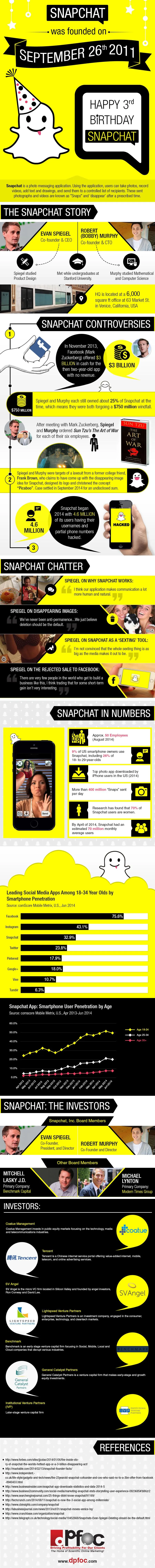 The Timeline Of Snapchat - infographic