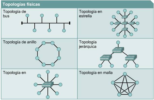 The Cybers