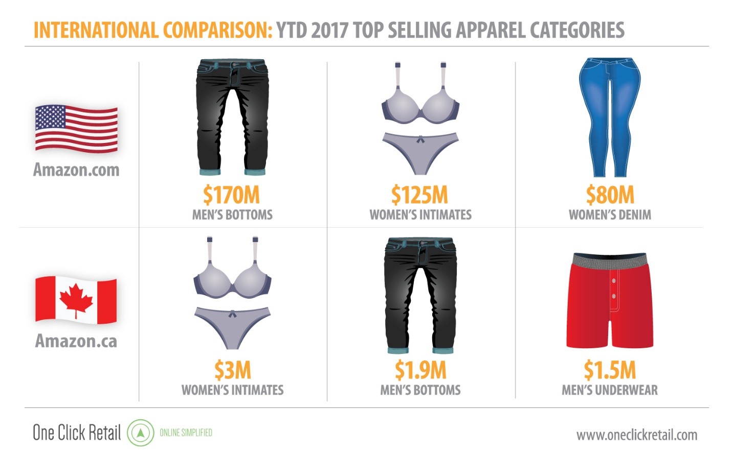 Amazon Effect on the Apparel Industry Fashion Blog by Apparel Search