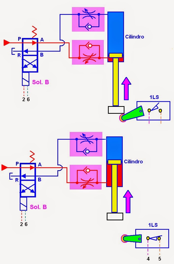 coparoman: Circuito hidráulico con contol para un ciclo de Ida y vuelta