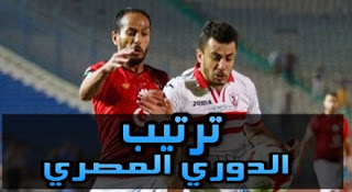 الدوري المصري يحتل المركز الثالث عربيًا بترتيب الأفضل فى 2018