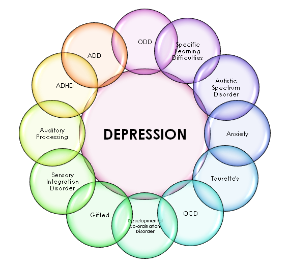 amudu: What is depression?