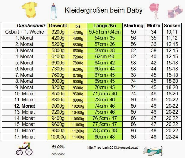 Tabelle gewicht alter baby größe Kindergrößen: Größentabellen