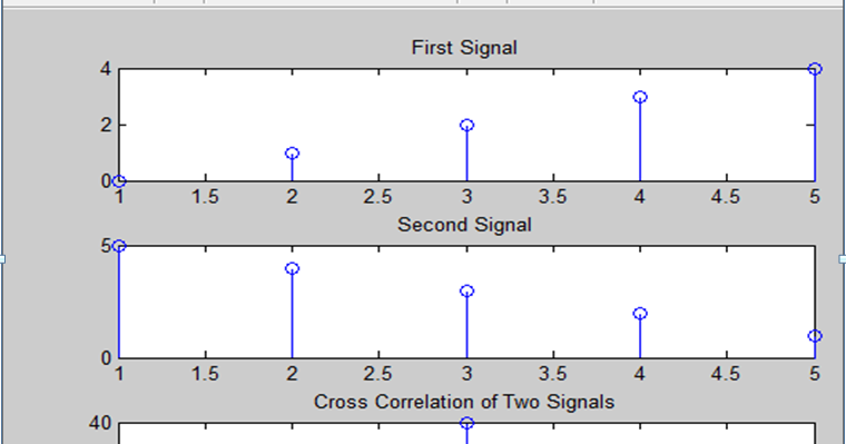 Cross Correlation between two Digital Signals > Matlab