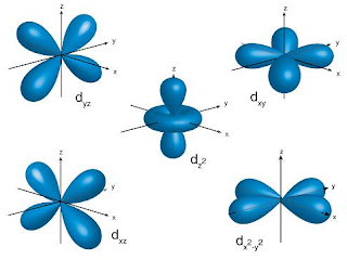 Atomic Structure Atom, Electron, Proton and Neutron