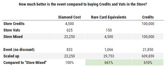 Command and Conquer: Rivals: How much does it cost to compete in the ...