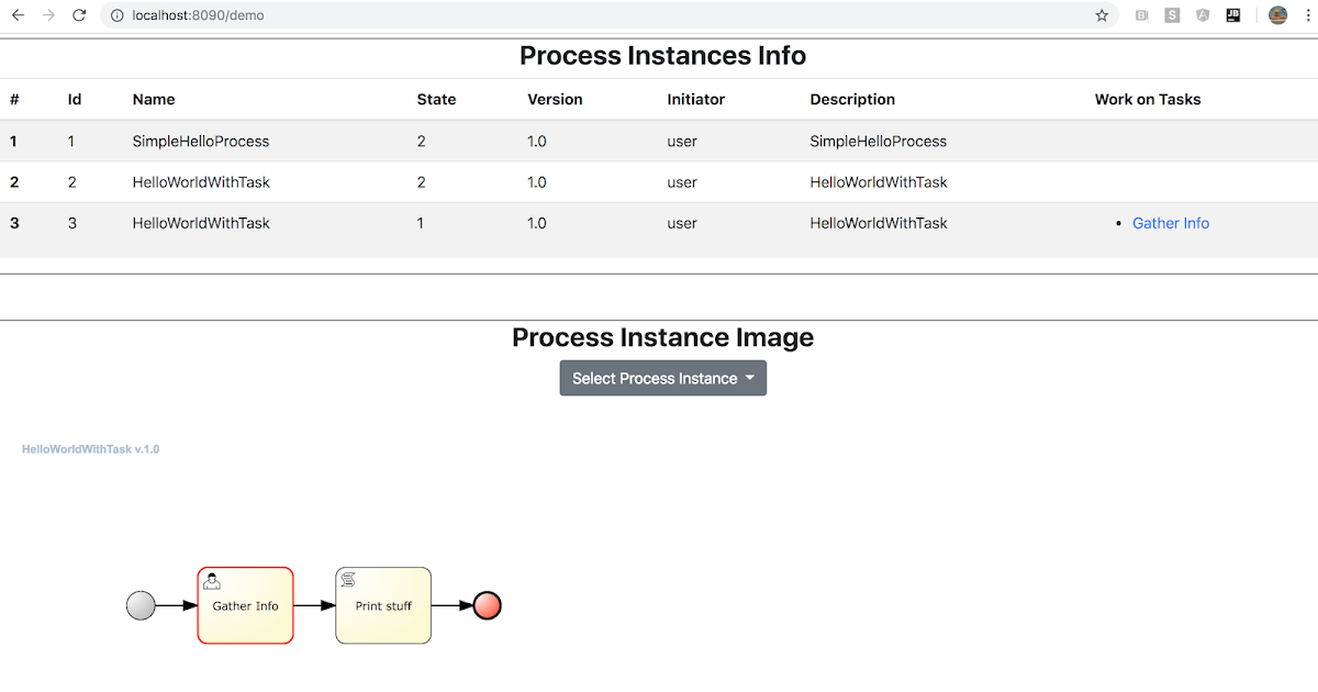Accelerate your business jBPM Business Apps dashboard demo