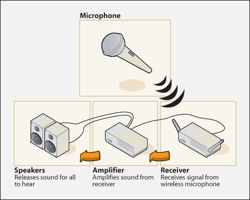 [DIAGRAM] Wiring A Pa System Diagram - MYDIAGRAM.ONLINE
