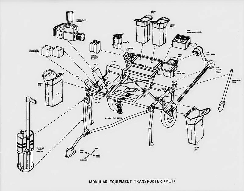 Columbium Golf Cart Wiring Diagram 1987 Https Edu Apps