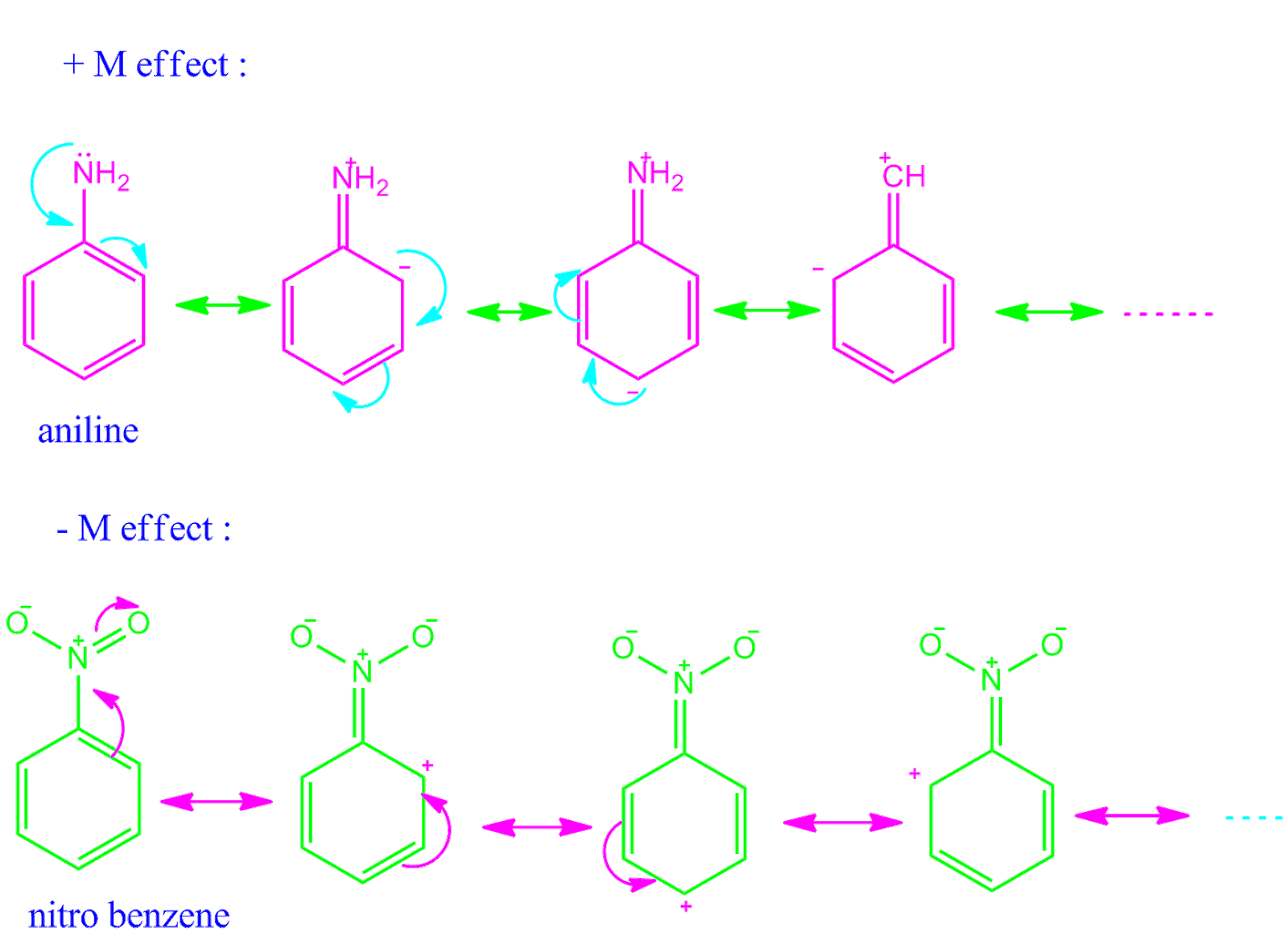 mesomeric effect with example