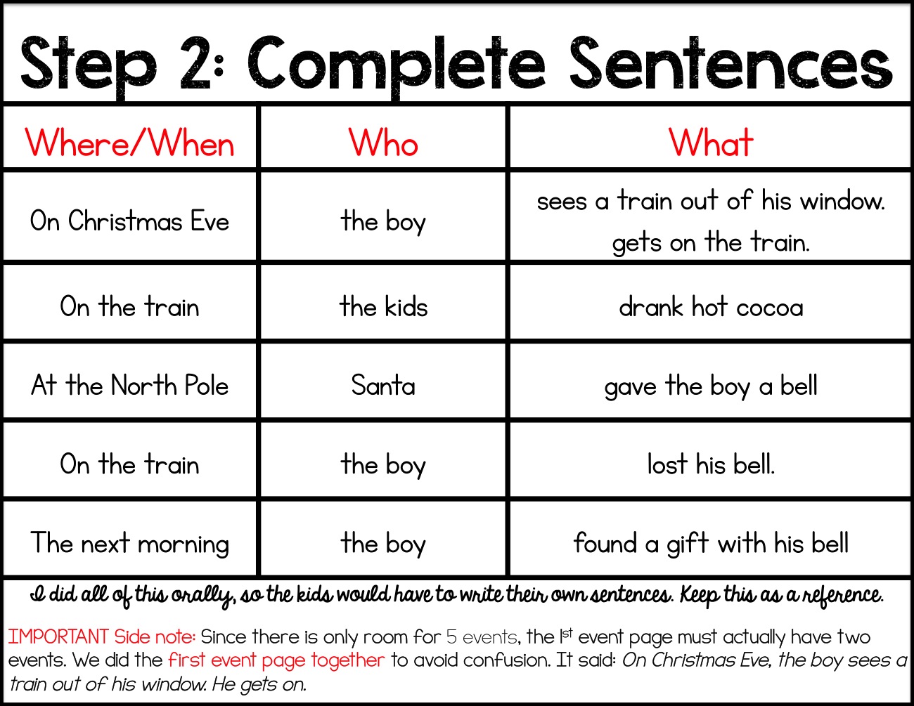 Sarah's First Grade Snippets: Common Core in December: Polar Express