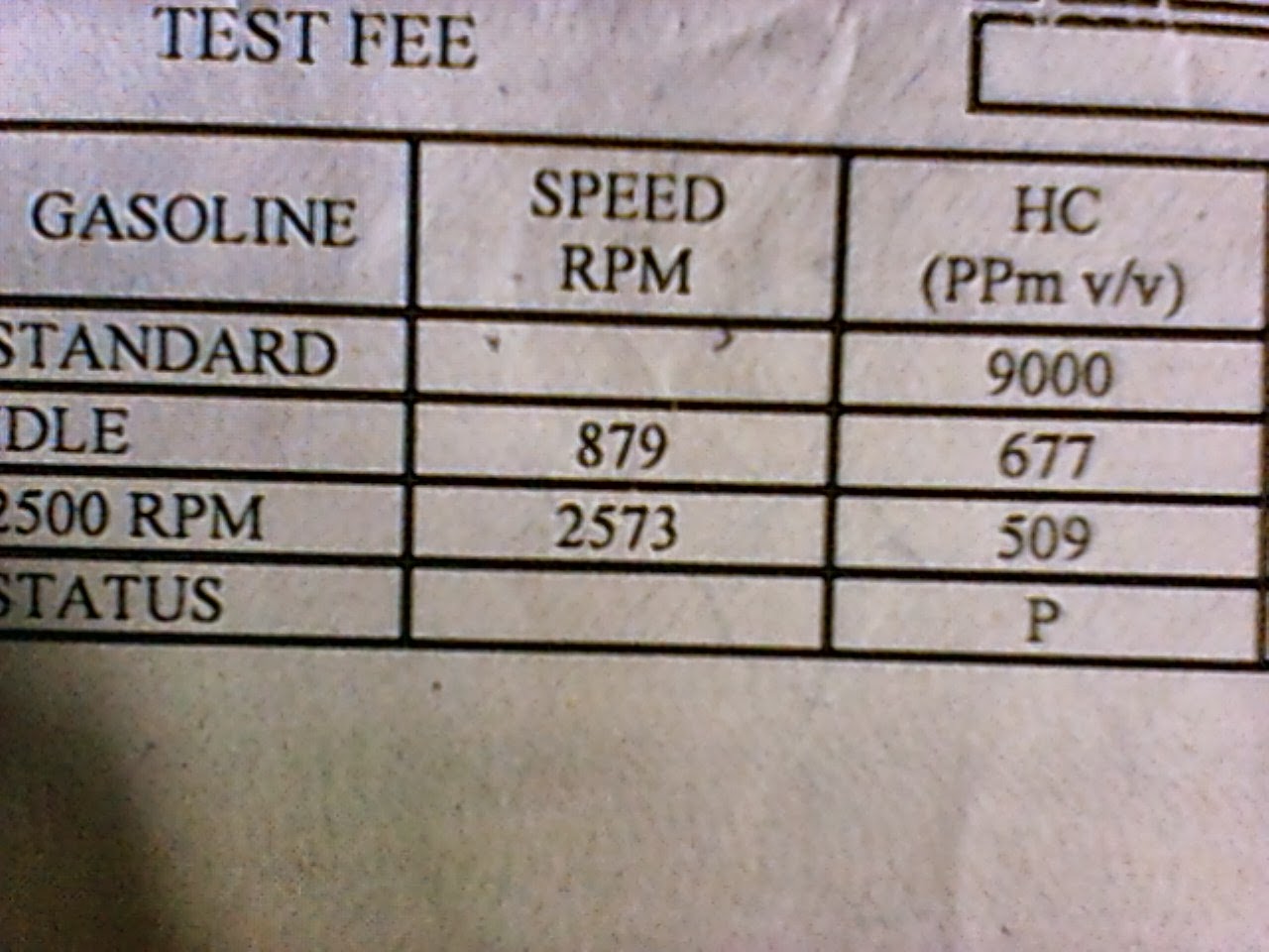 atampahura අටම්පහුර vehicle emissions inspection certificate මිහිමඩල