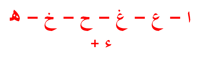 Hukum Idzhar Halqi POSITIVE THINKING