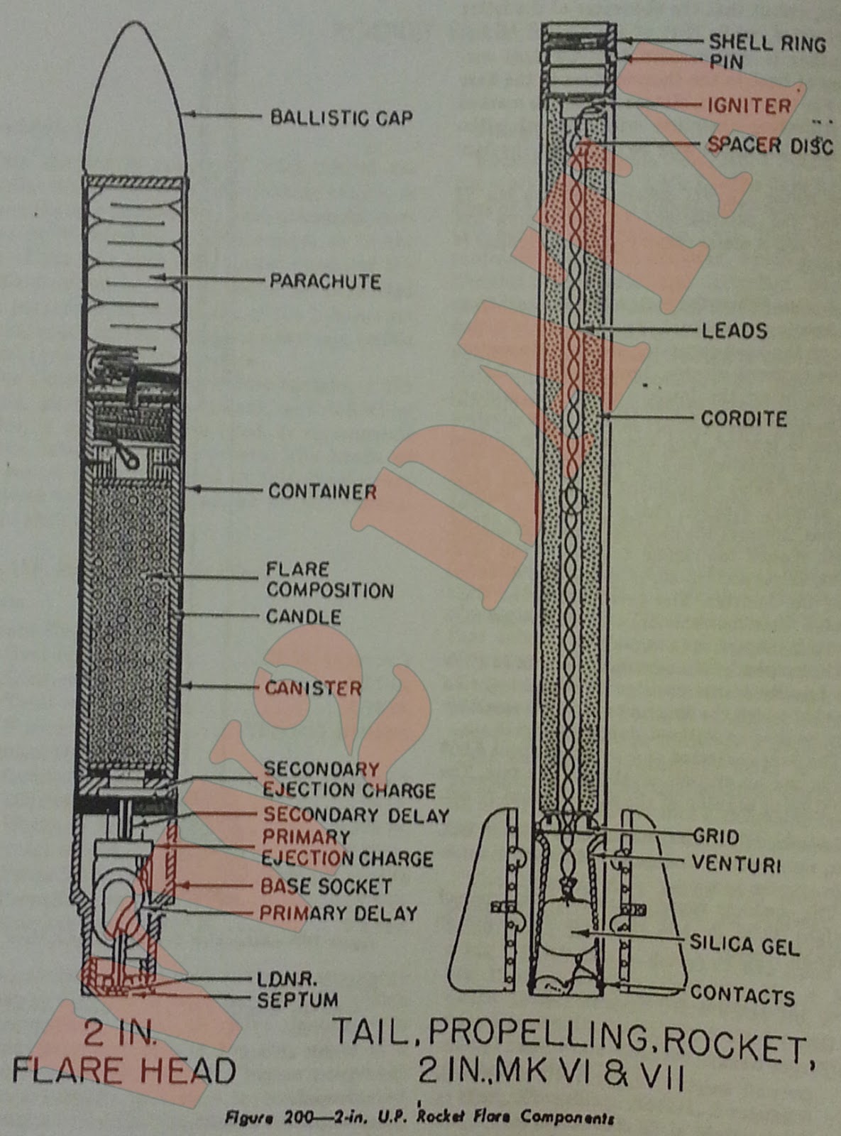 WW2 Equipment Data British Explosive Ordnance Rocket Flares, Wire