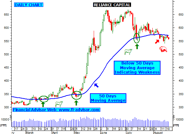 reliance capital share tips technical analysis chart reliance capital share chart