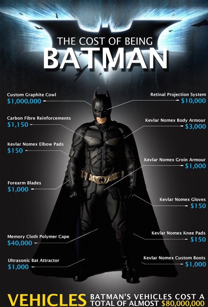 Believing Any Of These 10 Myths About Batman Gadgets Keeps You From