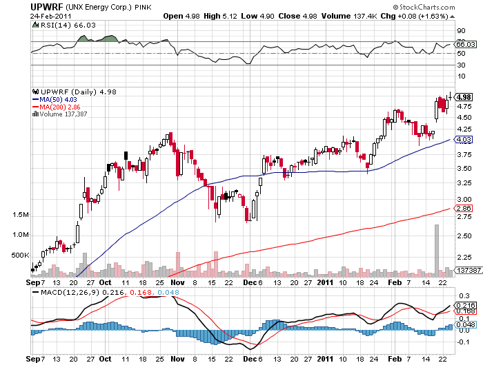 Barometer Capital Management UNX to be acquired by HRT at 6.95 per