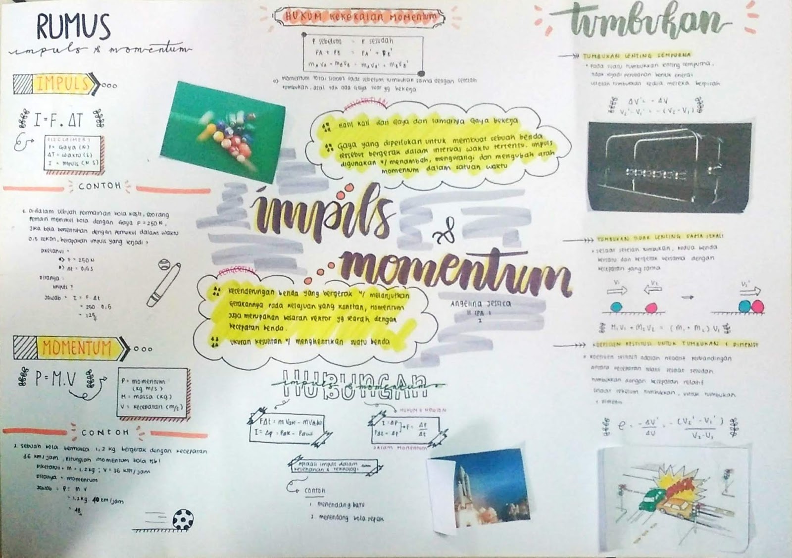 Ruang Kelas Mind Mapping Rumus Impusl dan Momentum