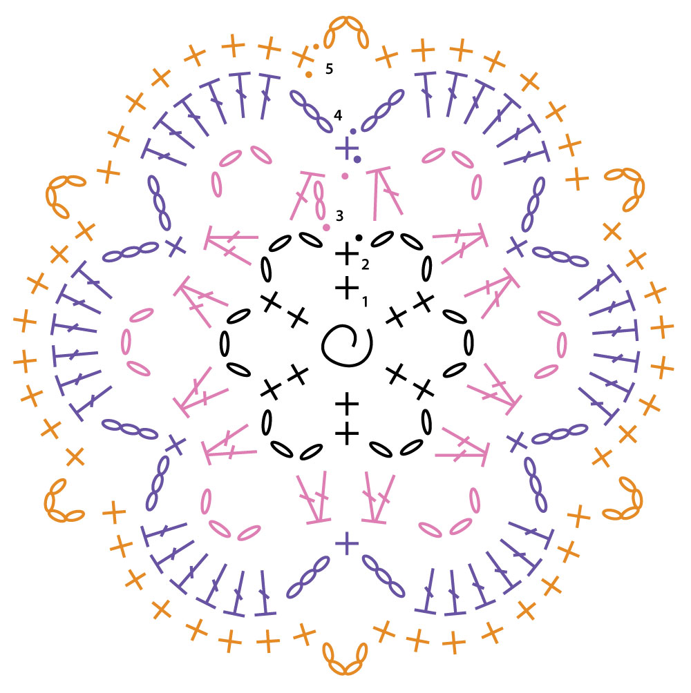 ergahandmade Crochet Blanket + Diagrams + Free Pattern