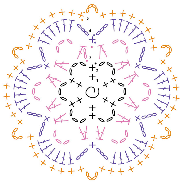 Ergahandmade Crochet Blanket + Diagrams + Free Pattern