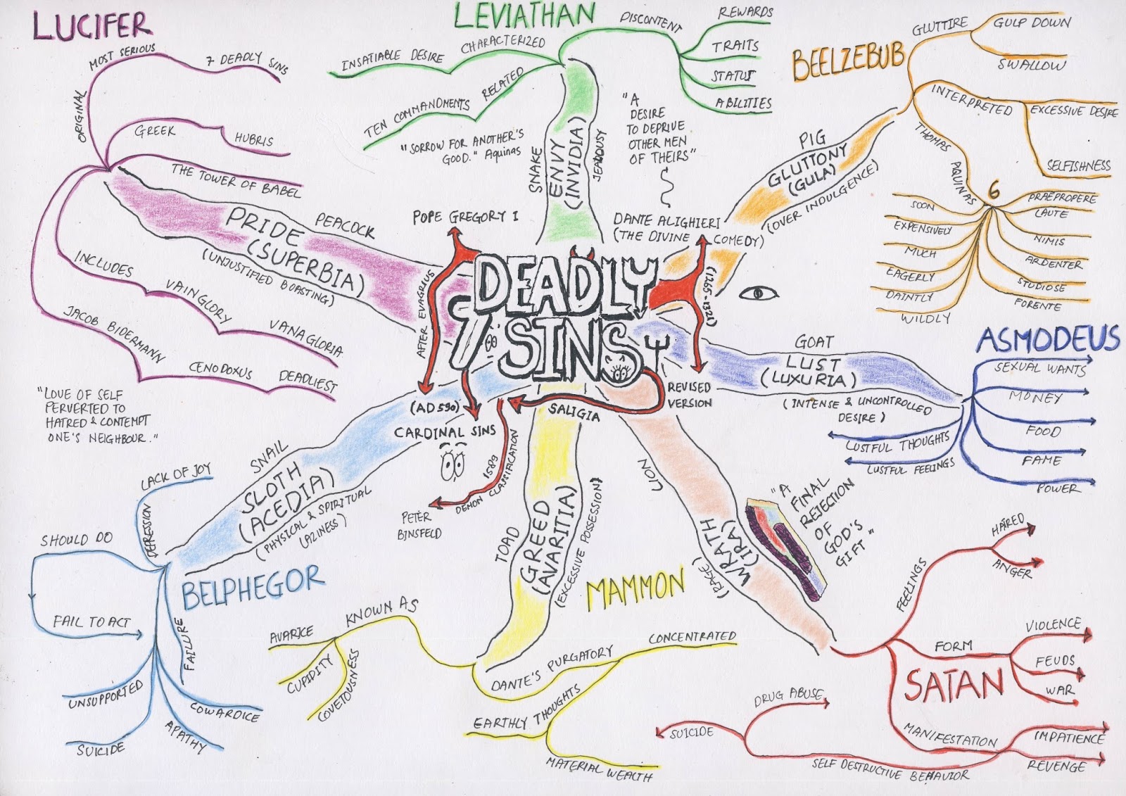 7 Deadly Sins Map