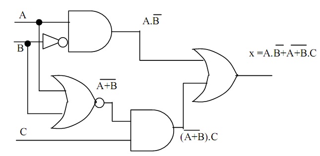 Gerbang Dasar dan Gerbang Kombinasi
