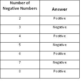Matisse - Semester 2 Review