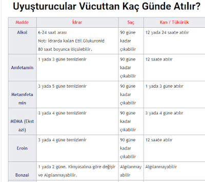 uyusturucu ve denetim serbestlik hakkinda hersey uyusturucu vucuttan kac gunde ve nasil atilir