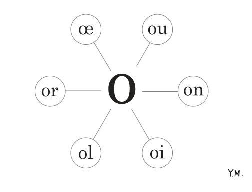 French Phonetic "O" by Yukié Matsushita