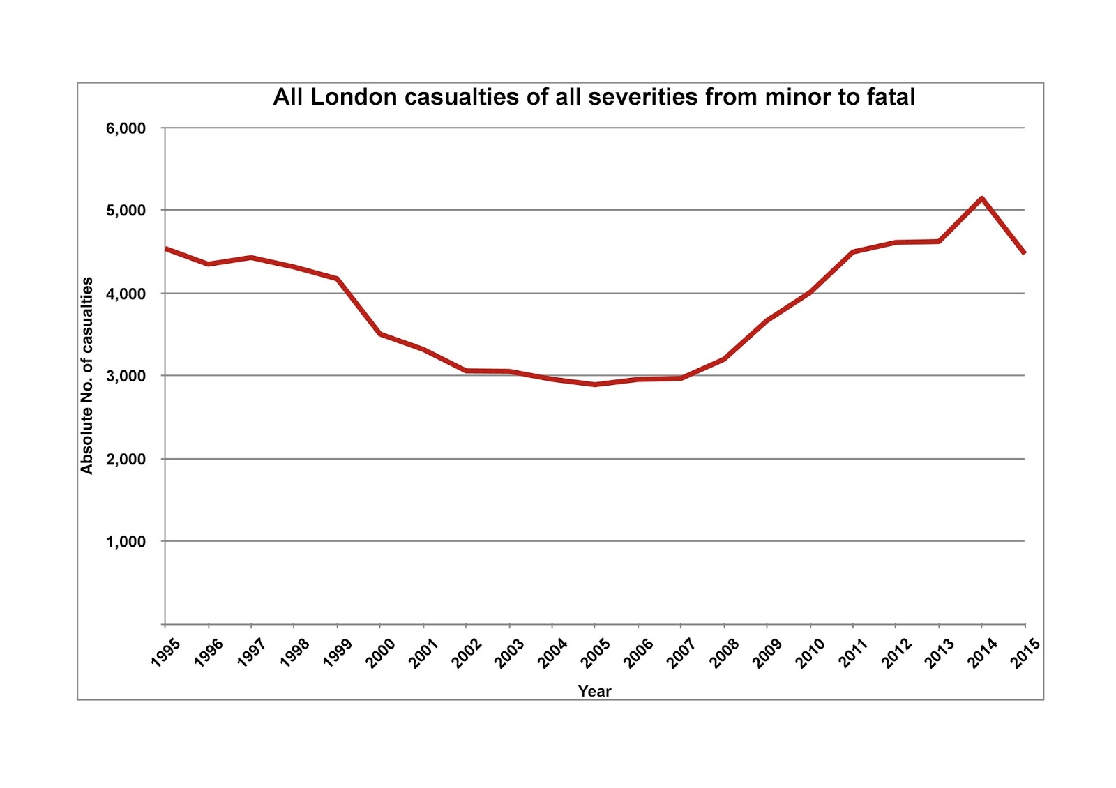 CycleAndWalkHackney Cycling is getting safer In London