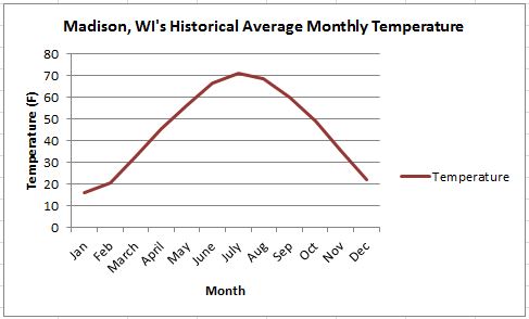 Tonya's Daily Weather Blog - 2013: Data Analysis