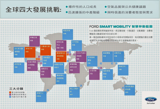 智慧車聯與智慧移動：福特汽車的25項開創性實驗