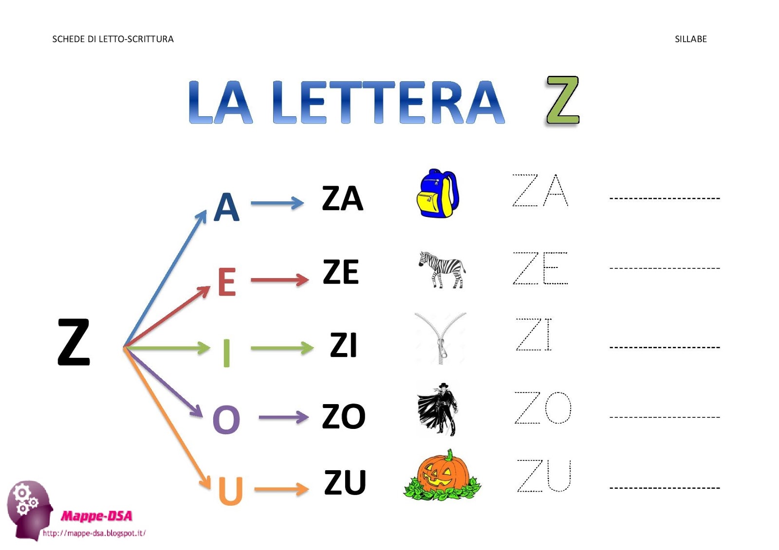 Parole Che Iniziano Con La Z LA LETTERA "Z" E LE SUE SILLABE
