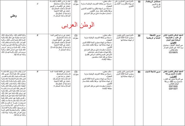 مسابقة الالتحاق ب مستشار شباب ومربي تنشيط شباب تقصراين الملف و التسجيل 2019 مسابقة الالتحاق ب مستشار شباب ومربي تنشيط شباب تقصراين الملف و التسجيل 2019