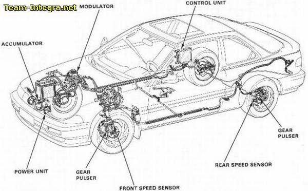 Makalah Sistem Rem Abs Tentang System Pengereman Pada Motor Dan Mobil Home Business