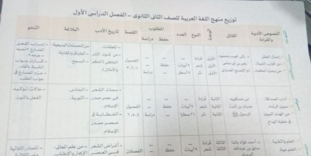 ملزمة فيزياء للصف الثاني الثانوي ملزمتي