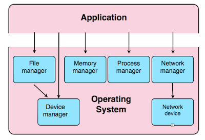 CHAPTER 4 :4.1 Understand Processor Management