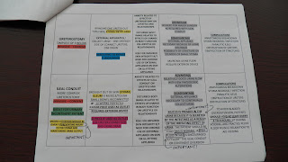 Nurse Nacole Nursing Resources: YouTube Vlog | Studying Using Homemade