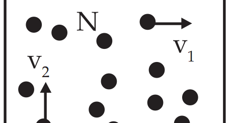 Kecepatan Efektif Gas
