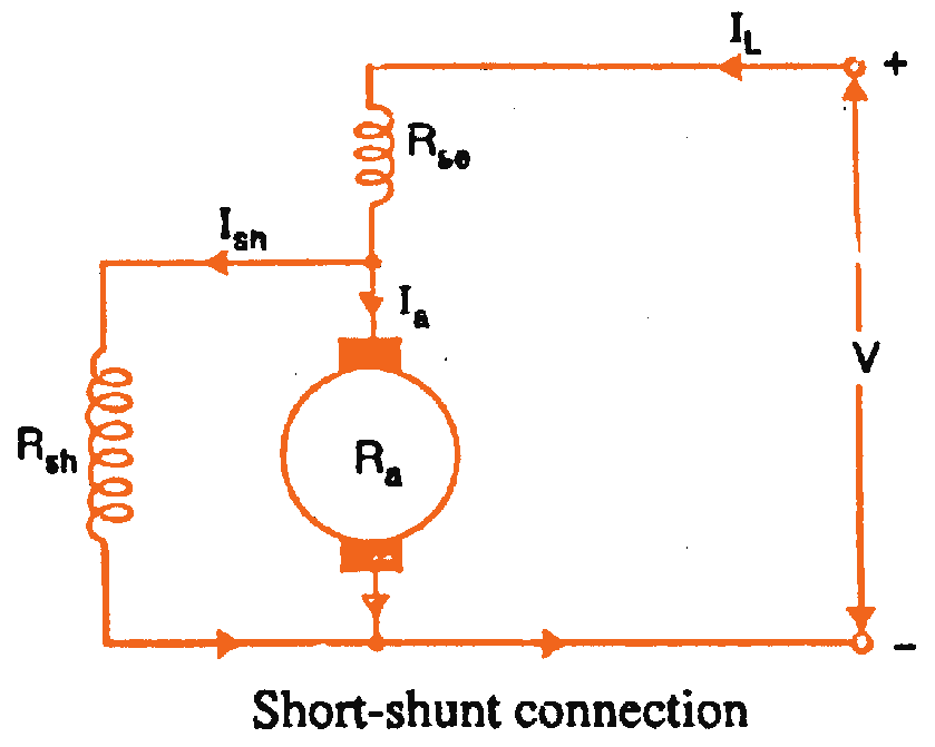 Types of DC Motors (ENGLISH) - MALAYALAM ELECTRICAL STUDY