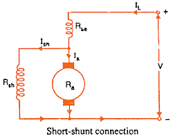 Short Shunt Compound DC Motor
