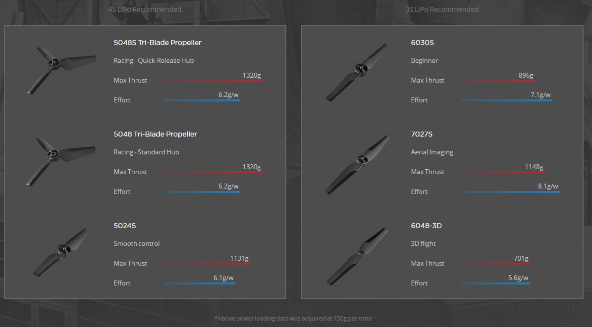 8 Eliche 6030F Con Viti Per Drone DJI Mini 3 - Maison Du Drone